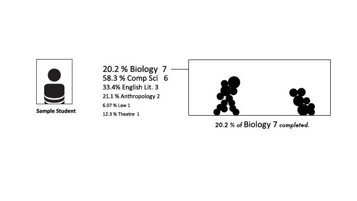 Sample student